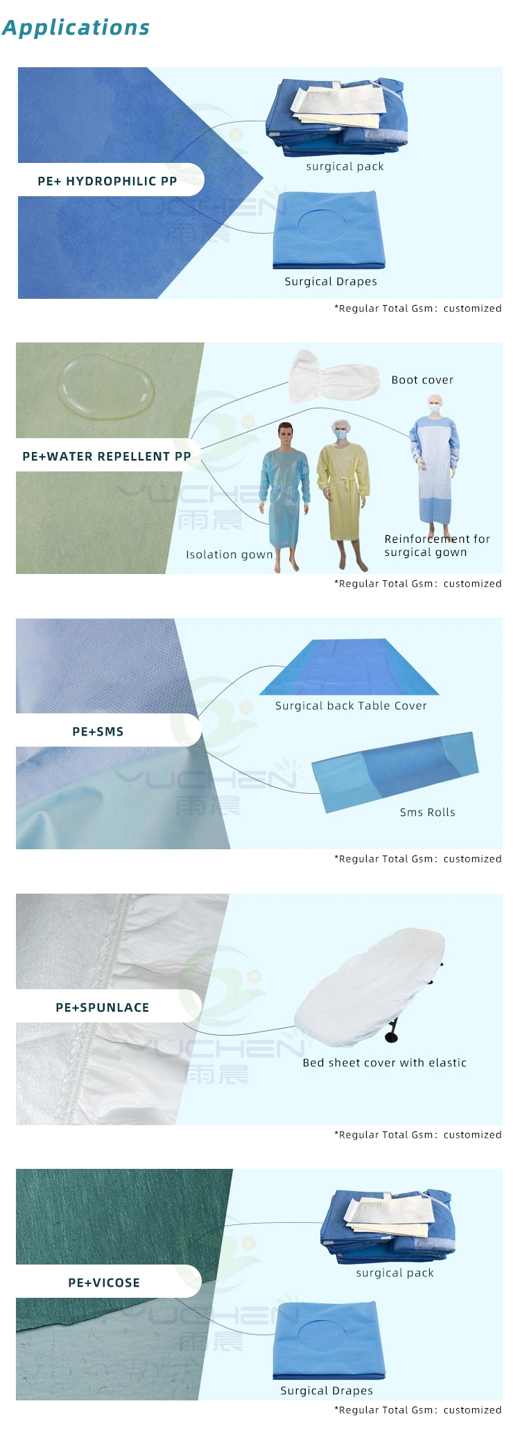 PE Laminated Spunlace Nonwoven Fabric for Surgical Drape/Gwon/Pack